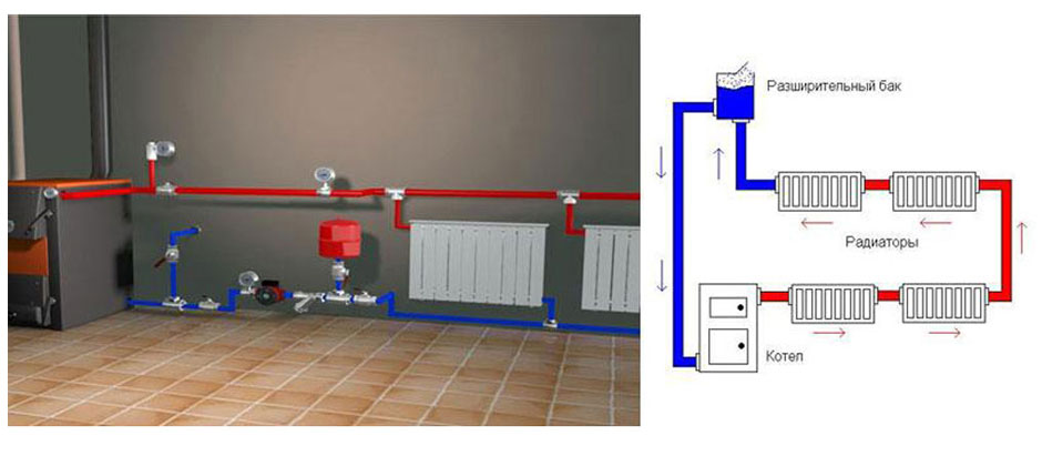 Системы отопления и вентиляции гаража в зимнее время